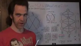 Vortex Math Wheel In 2D Cube & The planetary Seal of Saturn Decoded