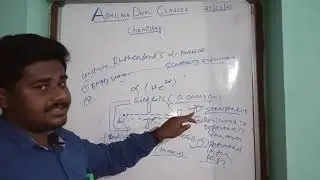 Rutherford Atomic Model , Alpha Ray Scattering experiment, Rutherford alpha particle scattering.