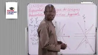 Leçon 139 Représentation graphique d'une hyperbole
