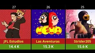 Top 50 Most Subscribed Animation Youtube Channels In Argentina 