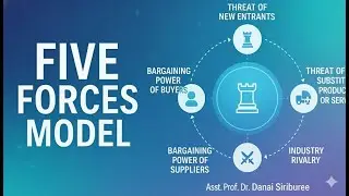 Five Forces Analysis: 5 ปัจจัยที่กำหนด 'กำไร' ในทุกอุตสาหกรรม (มือใหม่เข้าใจง่าย)