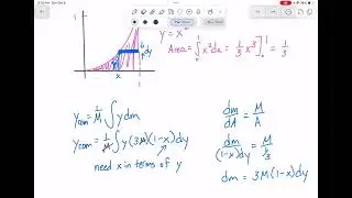 ycom of x^2 plate