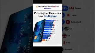 percentage of country population uses credit card #shorts