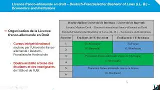 Double diplôme en Droit : Bordeaux / Bayreuth, et Paris I / Köln