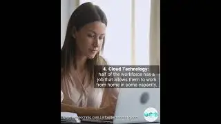 5 ways Technology Makes your Business Efficient - Technocratiq Digital