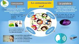 Comunicaci&oacute;n Oral INFOAUDIO
