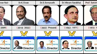 The ISRO Directors: A Timeline of Their Tenure.