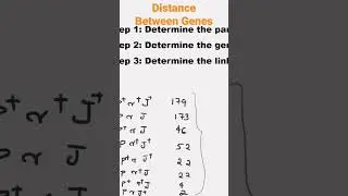 Distance between gene. Watch complete video. #csirnetlifesciences #genetics #gatelifescience