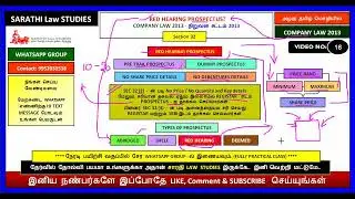 RED HEARING PROSPECTUS IN COMPANY LAW TAMIL