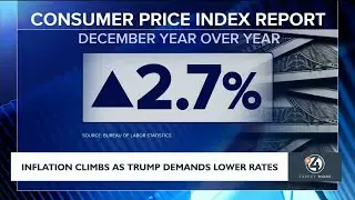 Inflation climbs as Trump demands lower rates