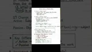 Active and passive voice #education #activevoicepassivevoice #voice #english #englishgrammar #shorts