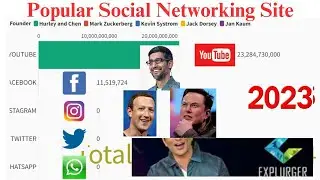 Popular websites #socialmedia