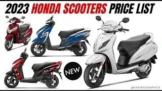 2023 Honda Scooters Price List in India | Activa | Grazia | Dio ❤️