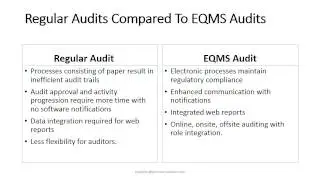 Pharmaceuticals, Biotechnology & Medical Device Auditing Software