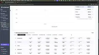 Understand Execution Results in Rankscale &ndash; Visibility Score, Citations & LLM Answers