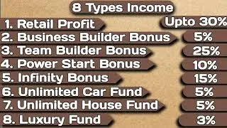 Winfinith hindi plan