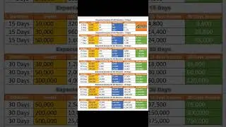 Tron Network Online Earning Application|#shorts