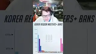 How do hero bans look in high ranks