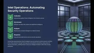 Intel Operations in Cyware Intel Exchange