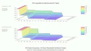 Core  i7 - 870 &  Phenom II X2  * CPU recognition by Microbenchmark - Cache Compare 3D Graph 006