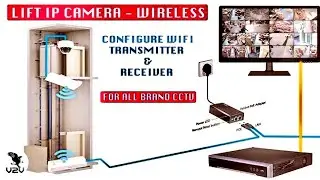 Tp-Link Outdoor CP 210 Point To Point Configuration Setup To Lift Camera #v2v