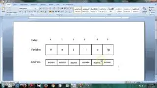 C Programming Tutorial(Bangla-34)-String Introduction