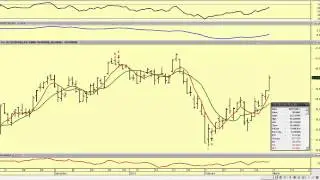 ETF in Focus: SPDR Regional Bank ETF (KRE)