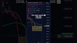 CDSL Chart Analysis 📈 #trading#swingtrading#stockmarket#shorts#ytshorts