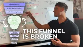 The Exact Funnel I Used to Make My First 6-Figures Online (B2C Masterclass)