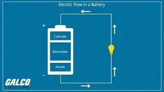 How Do Batteries Work? - A Galco TV Tech Tip | Galco
