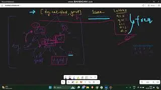 1255. Maximum Score Words Formed by Letters || Leetcode HARD || C++ || DP and Backtracking ||