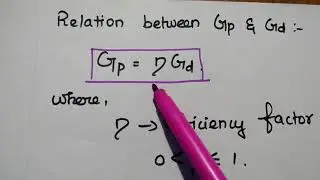 Antenna Gain and Antenna Efficiency