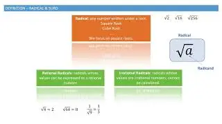 Introduction to Radicals and Surds - Definition and Terminology