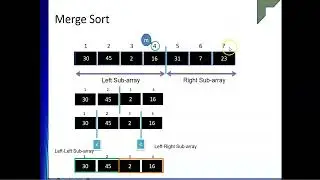 MergeSort : Concept and Explanation