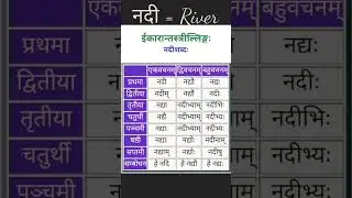 नदी शब्द रूप। #नदी= नदी #