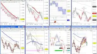 Live Trading the Small Range Strategy for Ninjatrader on Gold