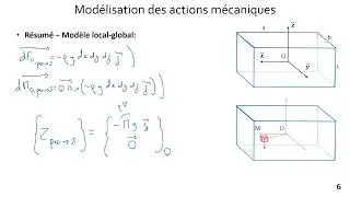 9-3 Modélisation Actions Mécaniques - Exemple simple (local vers global)