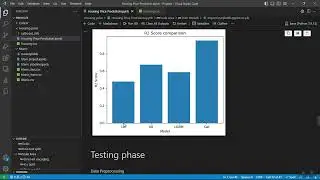 Regression - Overfit - Machine Learning end to end project housing prices dataset