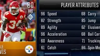 Madden Mobile Budget Beast