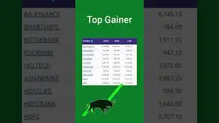 Today top 10 nifty gainer losers /@fundamentaltechnicalanalys1766 #2023 #viral #nifty #stockmarket