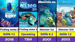 Complete List of Released & Upcoming Animated Movie Sequels. Comparison