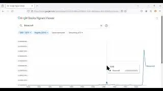 Minecraft in 1945?? (Google ngram viewer meme)