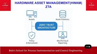 ID559_HARDWARE ASSET MANAGEMENT (HWAM) IN ZTA