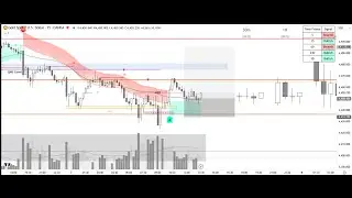 Live XAAUSD - Gold Trading - My Strategy - 07/JAN/2026 #GOLD