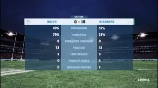 Pro D2 2023/2024 Biarritz season Round 18 Brive vs Biarritz and other round 18 results and table