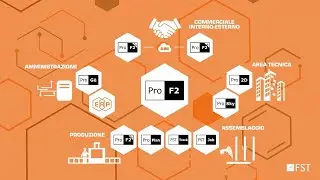 (ITA) ProF2 Suite: il software semplice per finestre, porte e facciate continue