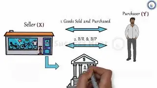 #5 | Bill Discounted from the Bank (Discounting Charges) with Questions | Accounts |#Successheat |