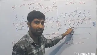Basic se advanced level [Science]Class1 #science#ThestudyMitra#polity #governmentjobs #bharat#sarkar