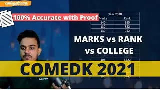 COMEDK 2021 | Marks vs Rank vs College | 100% Accurate Analysis