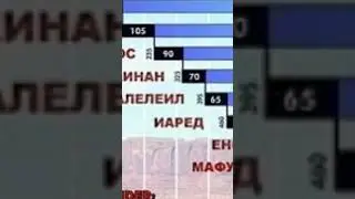 Быт 5:1- Родословие Адама и потомство Сифа (2)